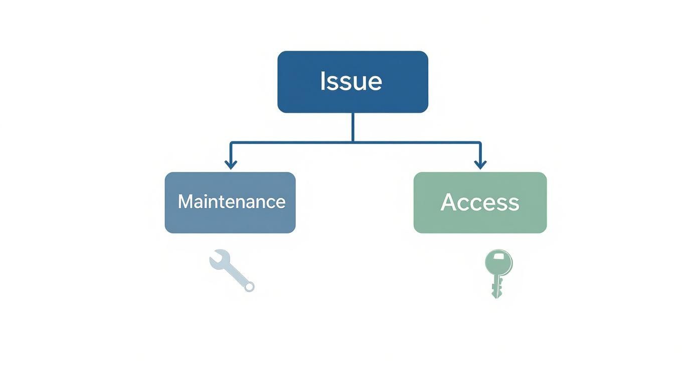 Infographic about what is lease agreement