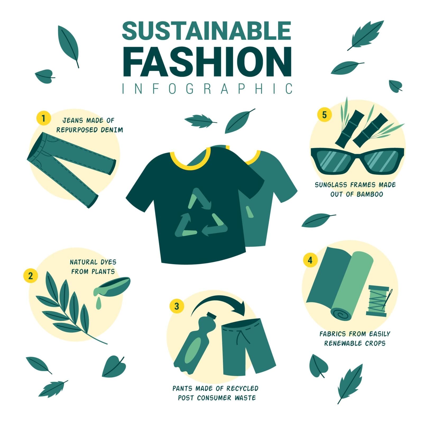 sustainable fashion infographic