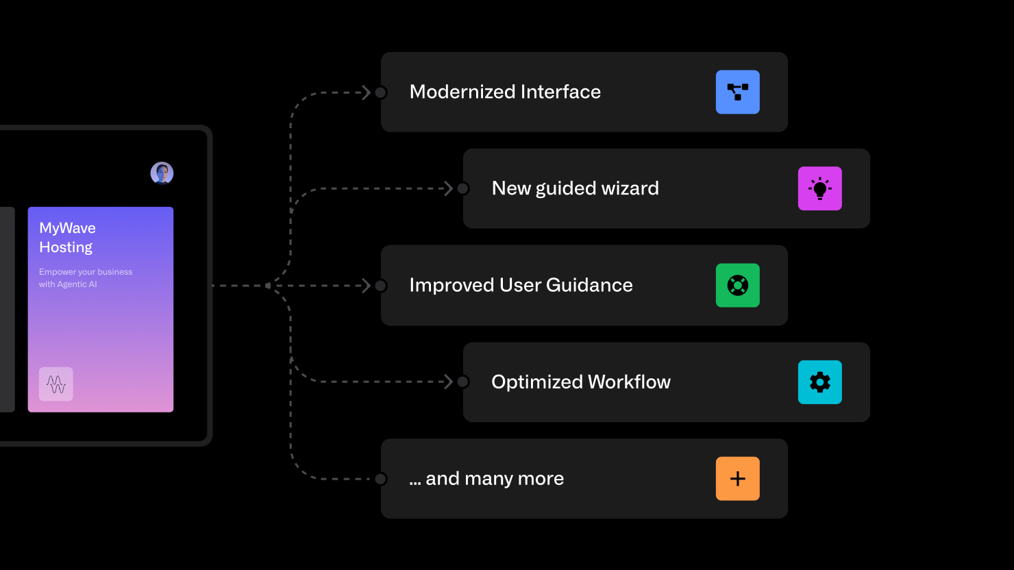 Major ZAIP Update for MyWave.ai Cloud Management