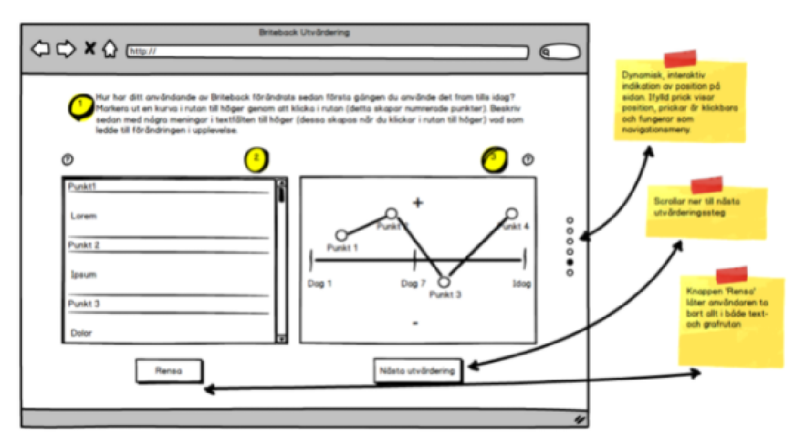 Example four of UX curve