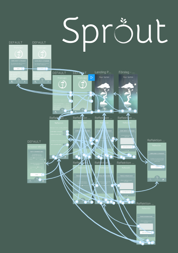 Chart of Sprout app interactions