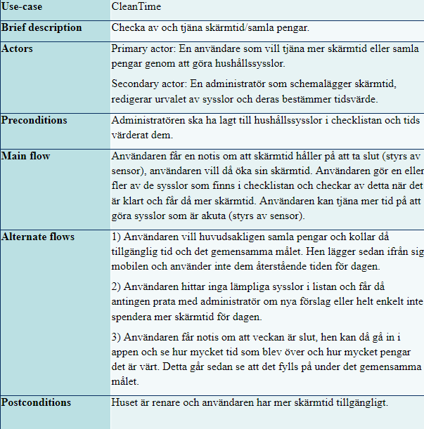Use case table