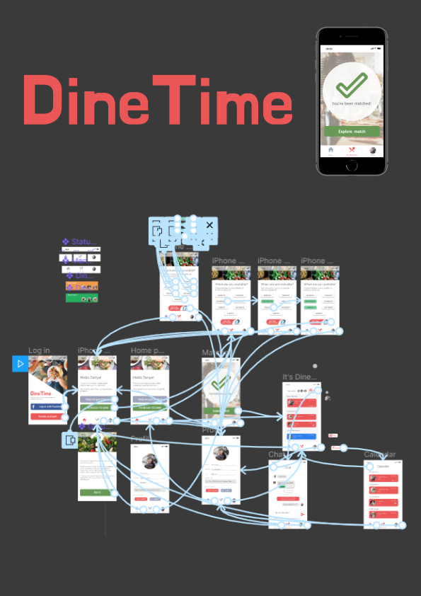 Flow of app