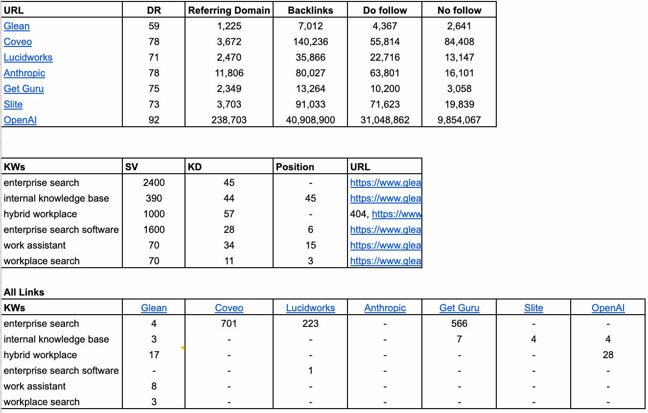 Performance on search results