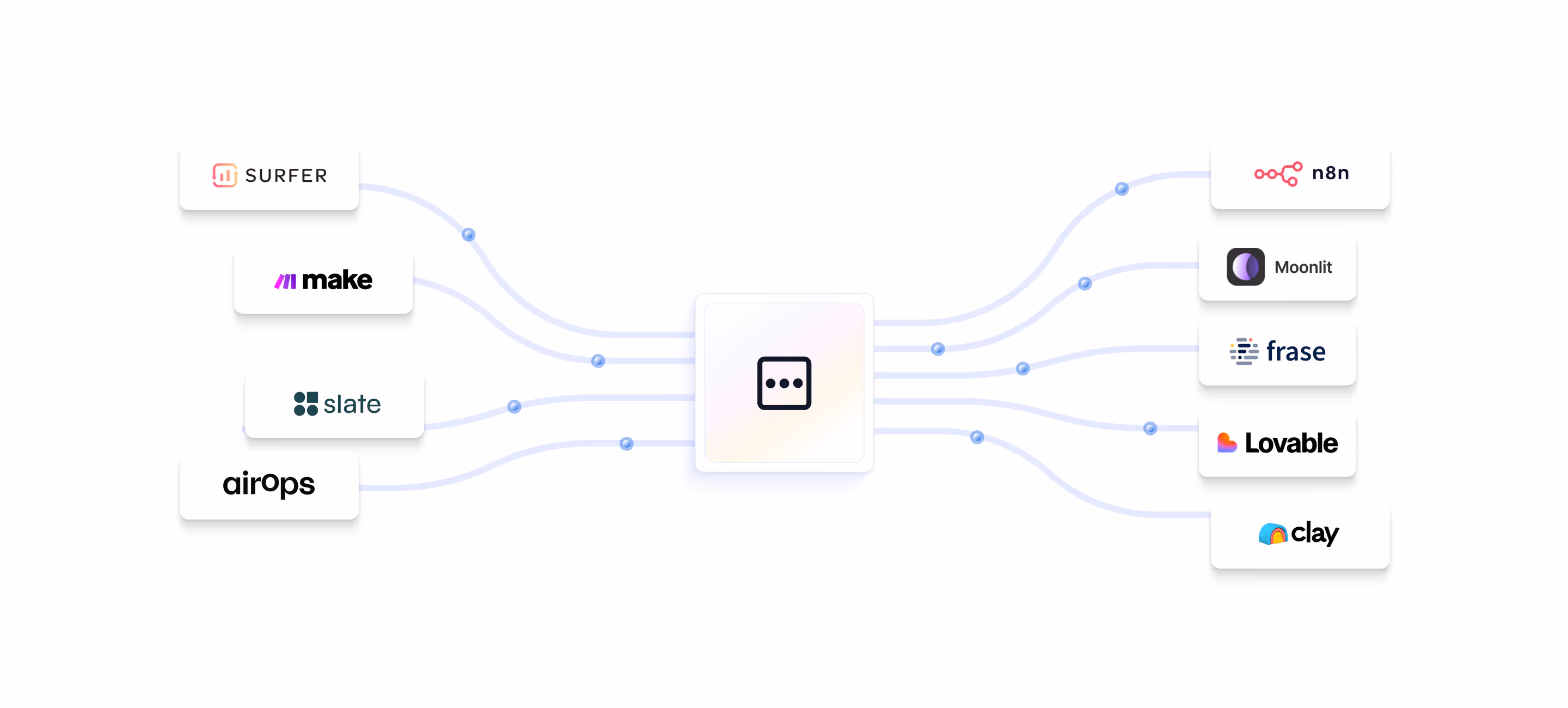 AI SEO Wrokflow image