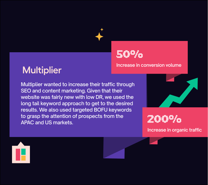 B2B PPC illustration