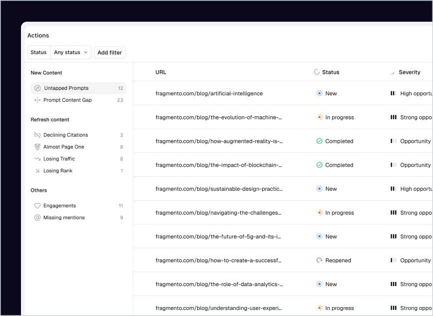 Content management dashboard showing URLs, statuses, and severity of blog post opportunities.