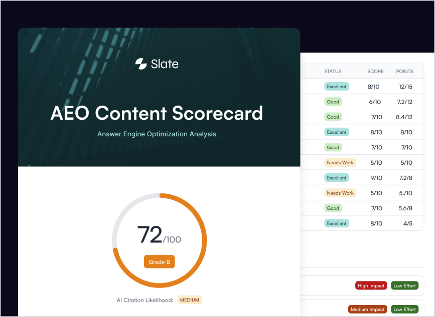 AEO Content Scorecard with a grade B, score 72/100, and a table showing status, scores, and points.
