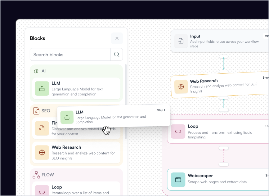 Workflow builder interface showing AI, SEO, and flow blocks with LLM block being dragged for use.