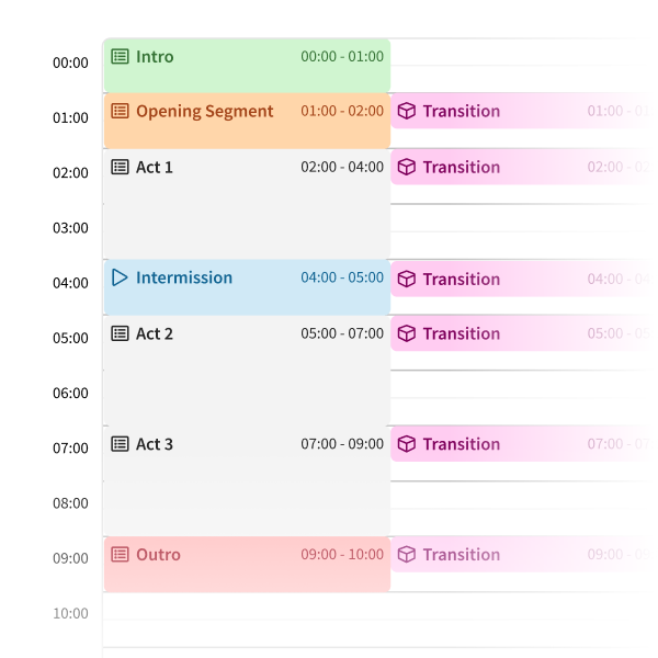 Mockup of ISAAC Workspace Schedule Editor