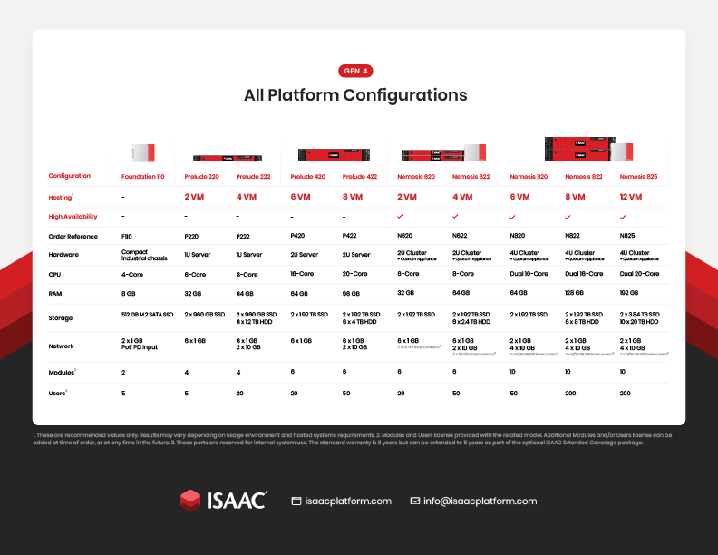 Illustration of ISAAC virtualization and virtual machines showing modular integration
