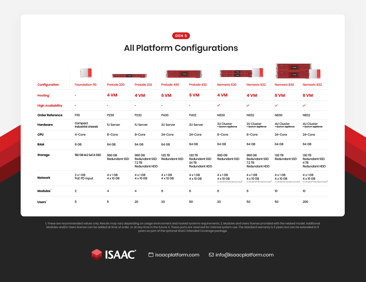 Illustration of ISAAC virtualization and virtual machines showing modular integration