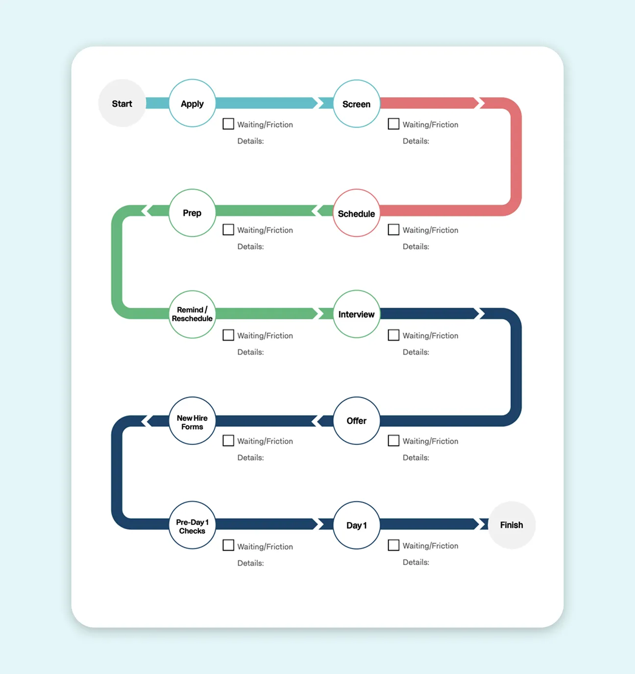 The playbook for AI in talent acquisition.