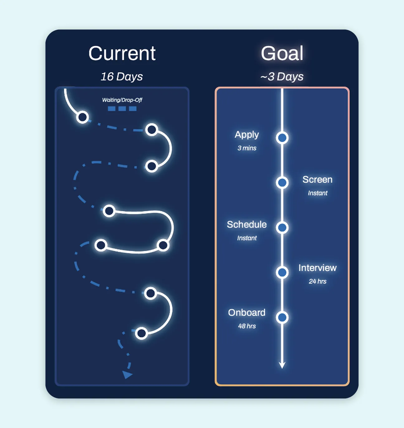 The playbook for AI in talent acquisition.