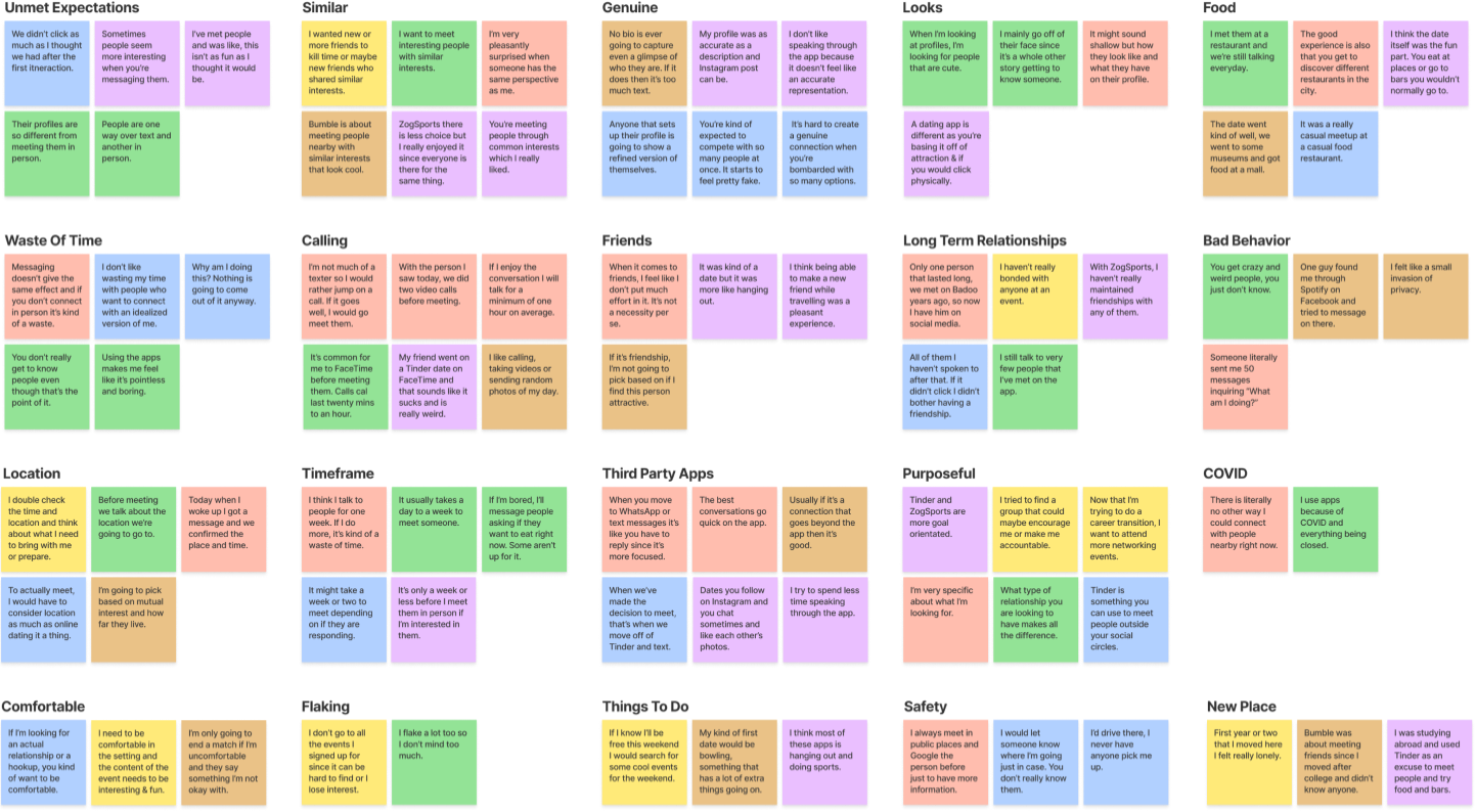 An image of our empathy map. This was created to synthesize our interviews.