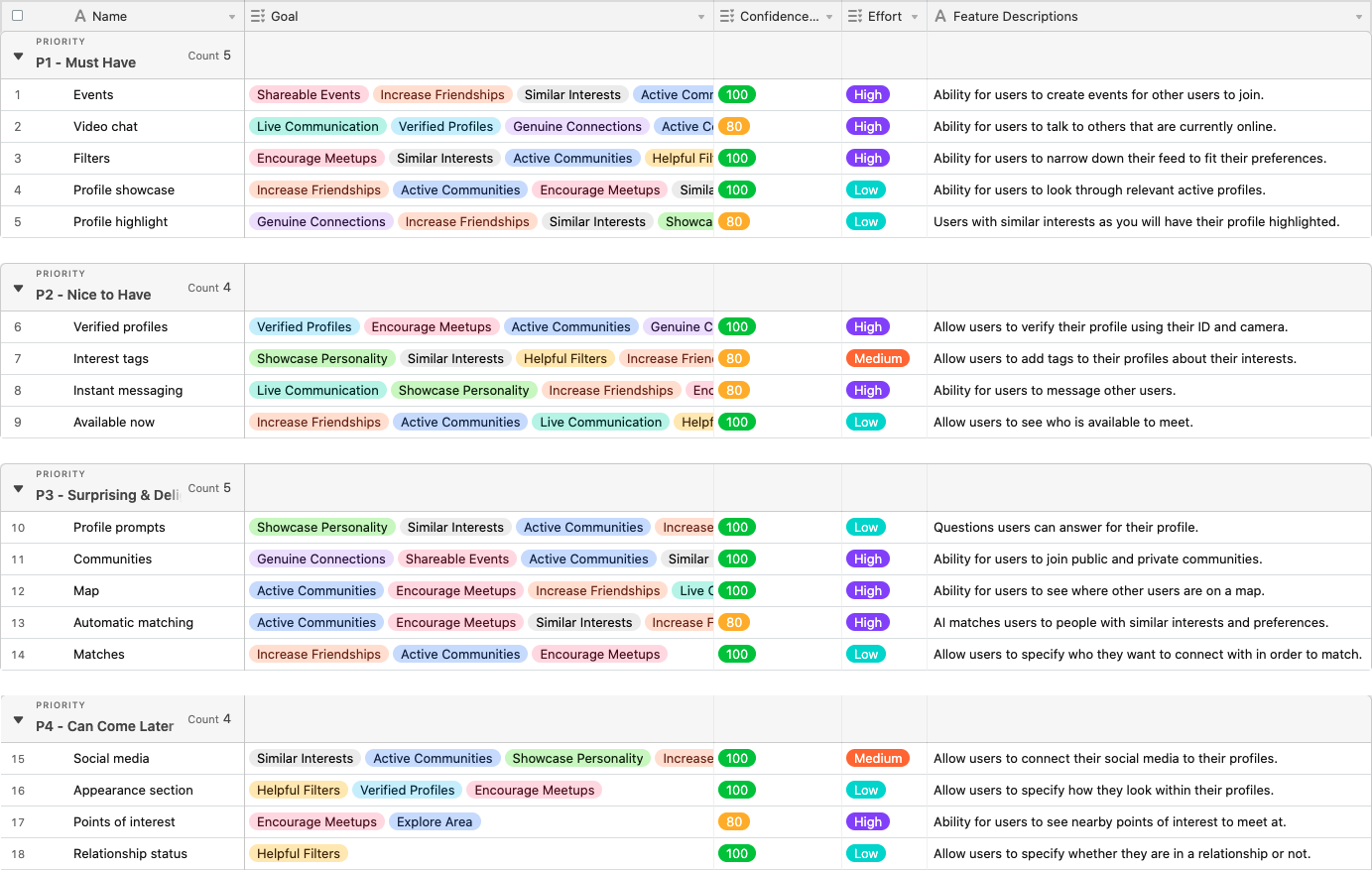An image of my product roadmap.