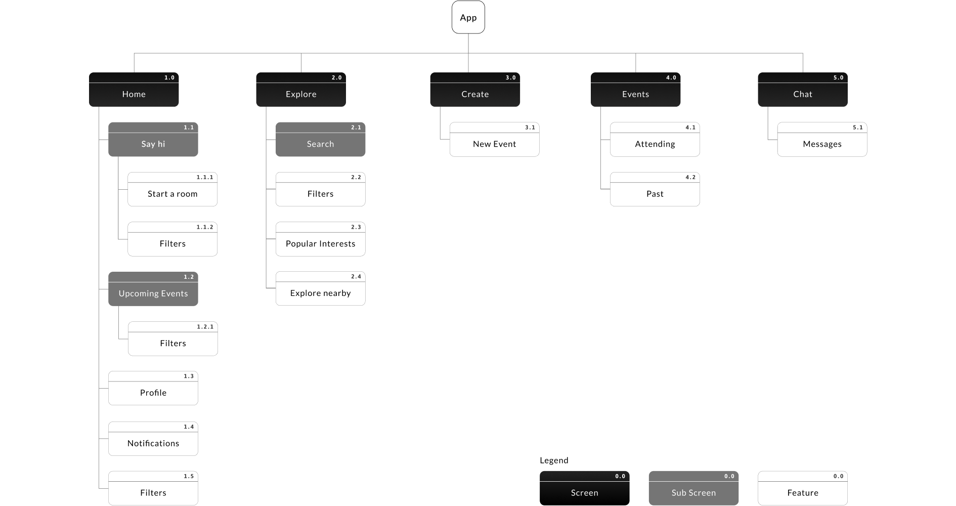 An image of Init's app map.