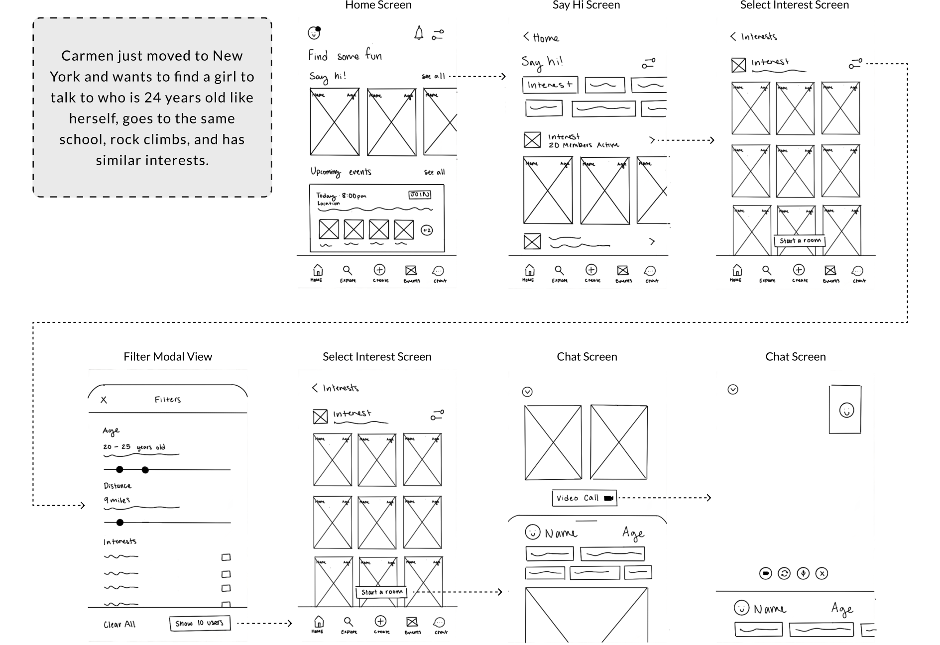 An image of Init's app sketches.