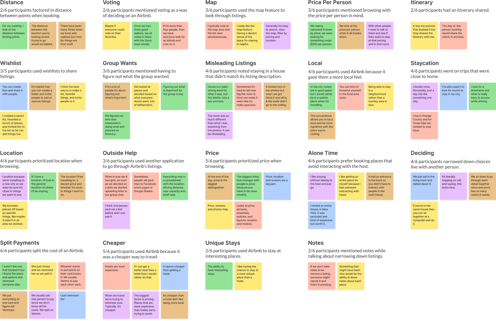 An image of our empathy map.