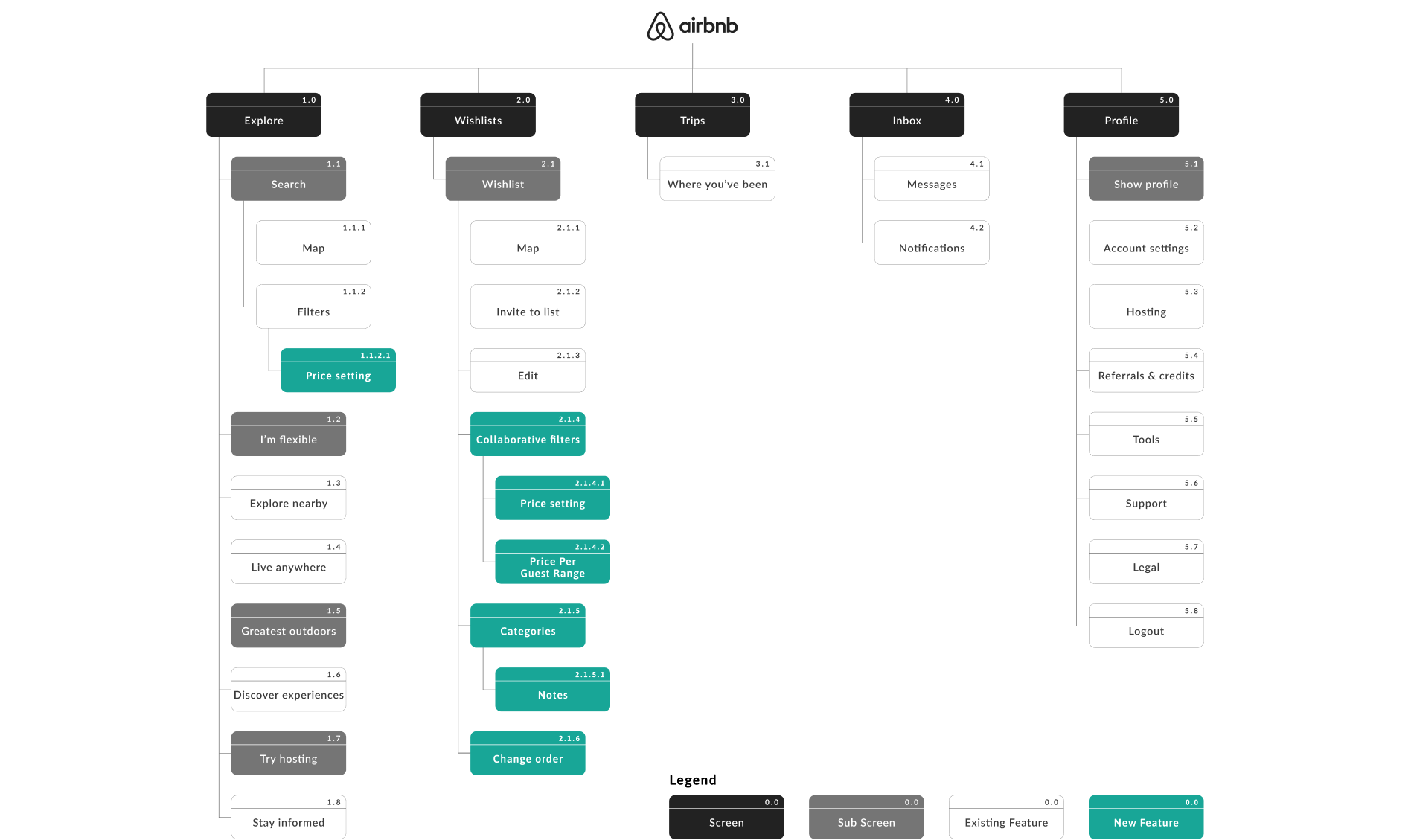 An image of our app map for Airbnb.