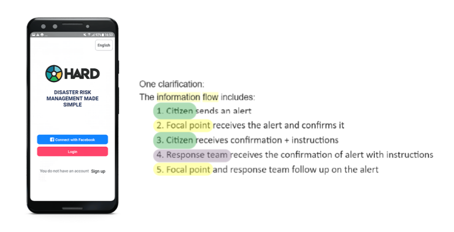 Clarification of the organizational level of the user of HARD app