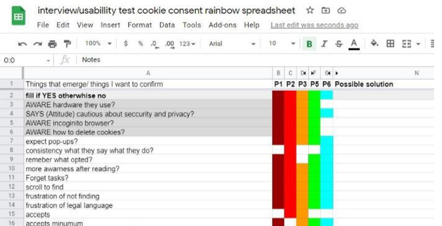rainbow spreadsheet ux research method