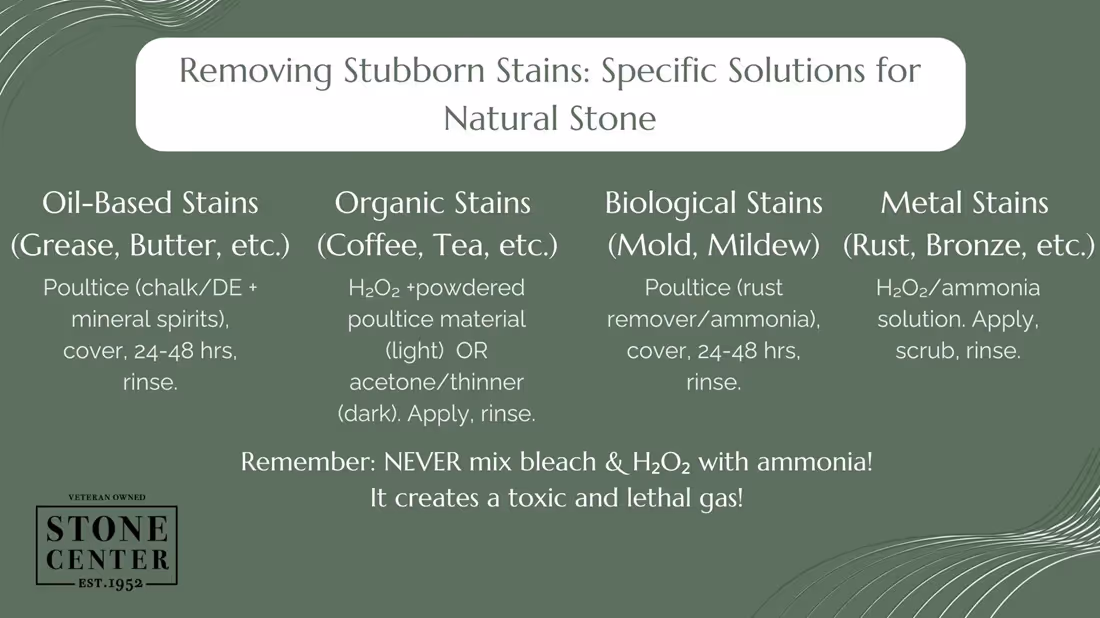 Removing Stubborn Stains: Specific Solutions for Natural Stone