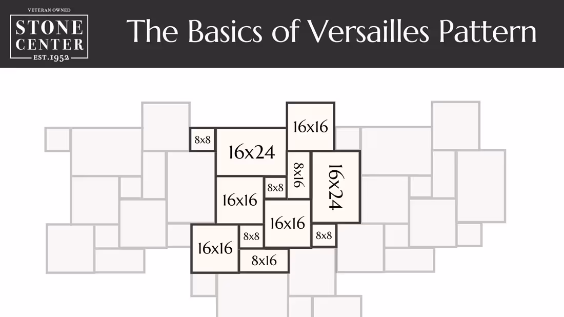 The Basics of Versailles Pattern