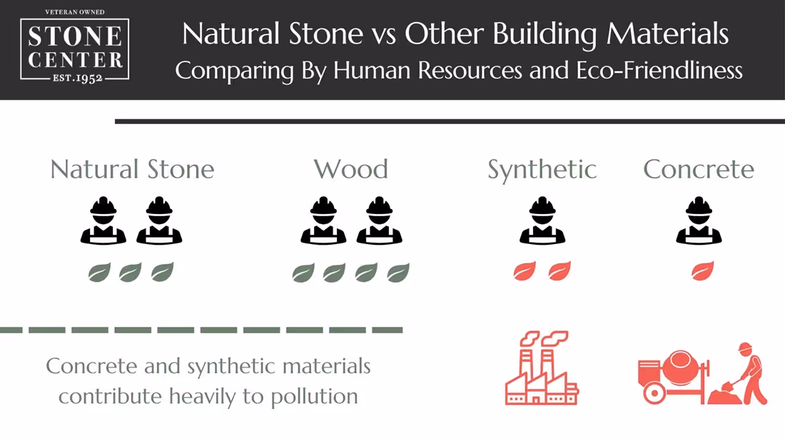 Natural Stone vs Other Building Materials