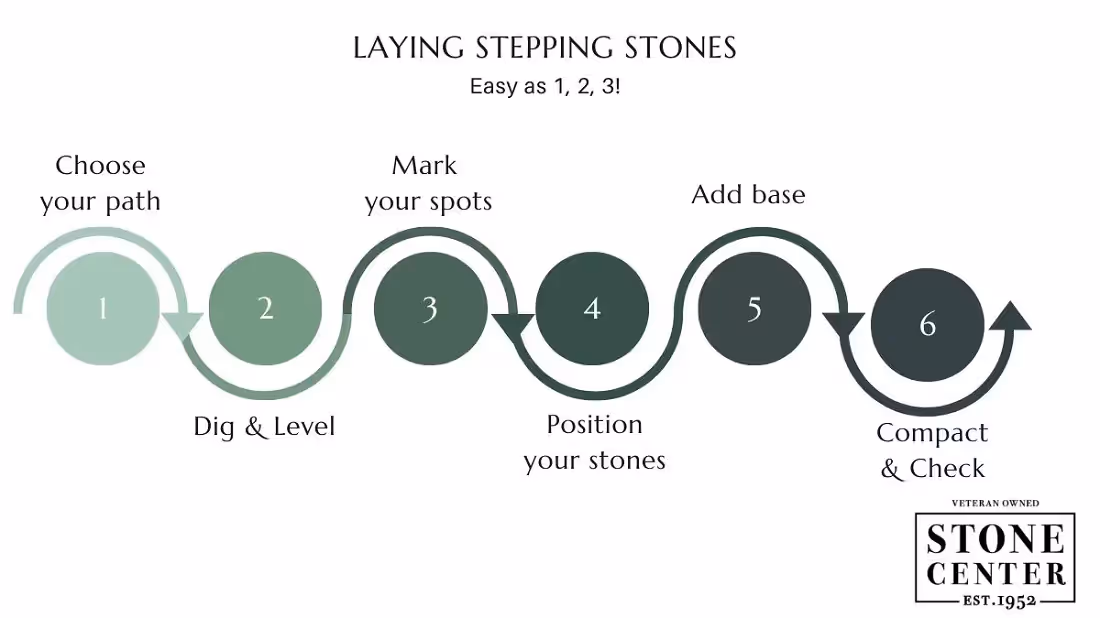 Laying Stepping Stones