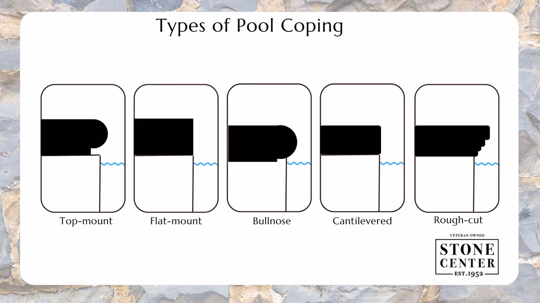 Types of Pool Coping