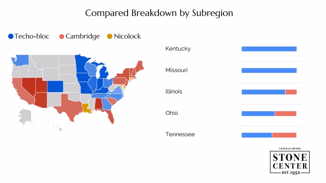 Compared Breakdown by Subregion