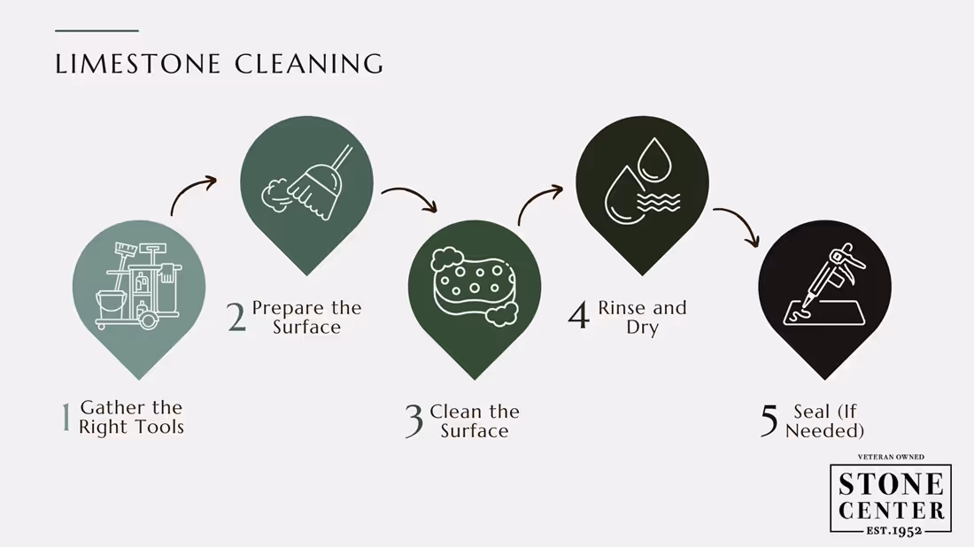 Limestone Cleaning Guide