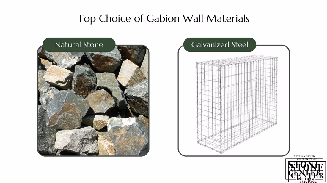 Gabion Walls: Popular Materials