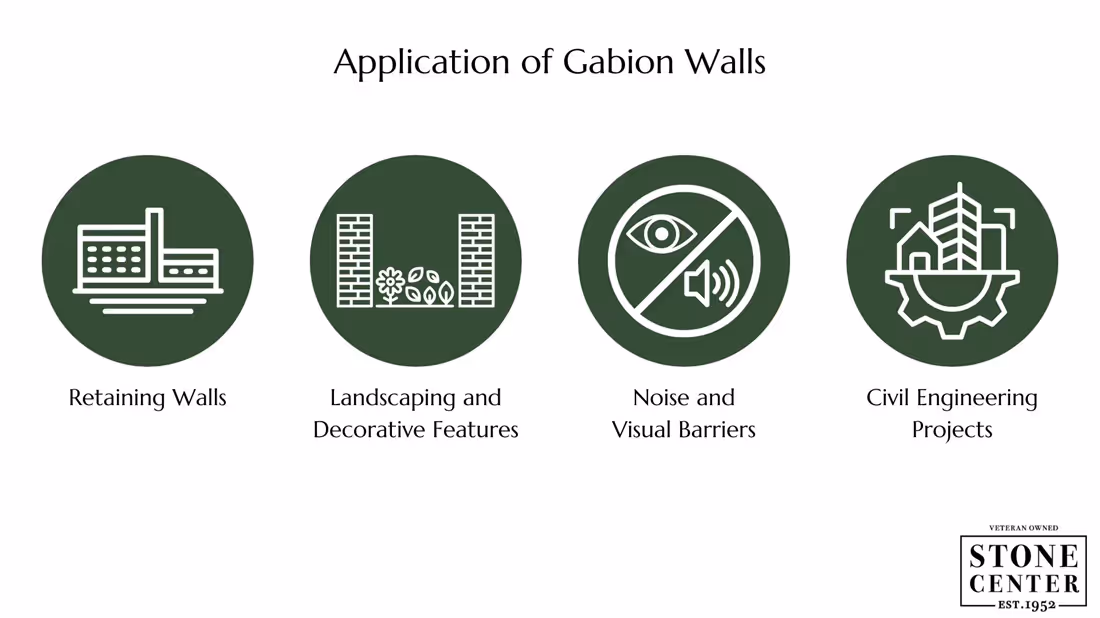 Gabion Walls: Applications
