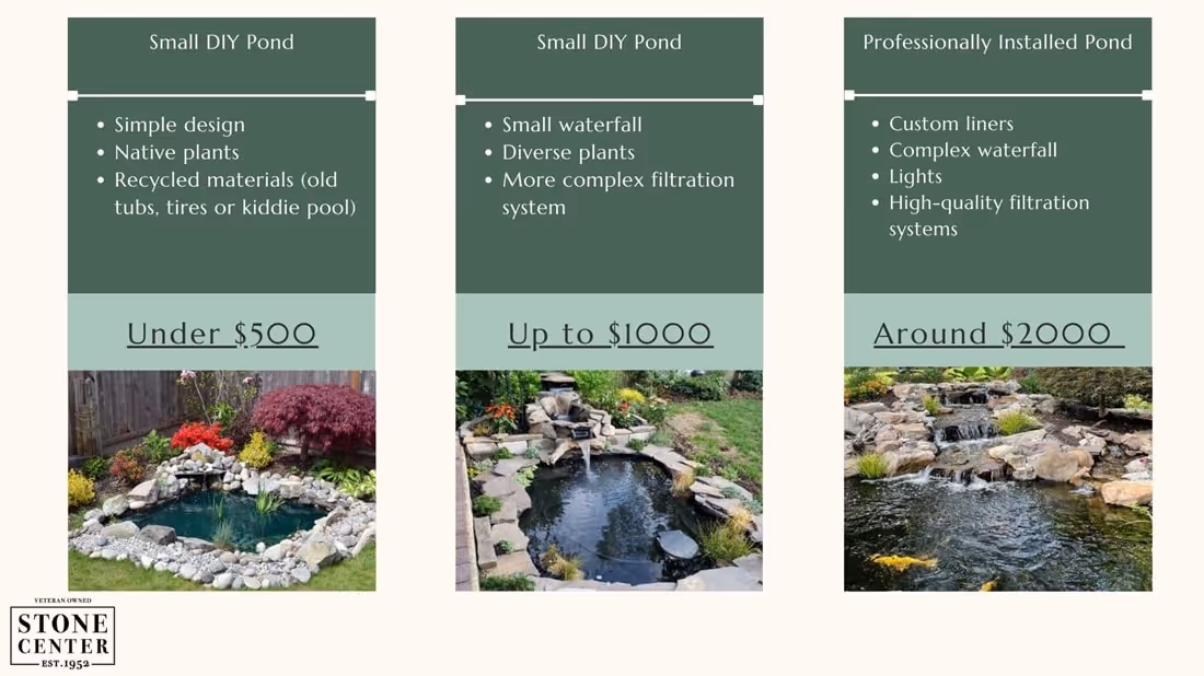 Is It Expensive to Make a Pond?