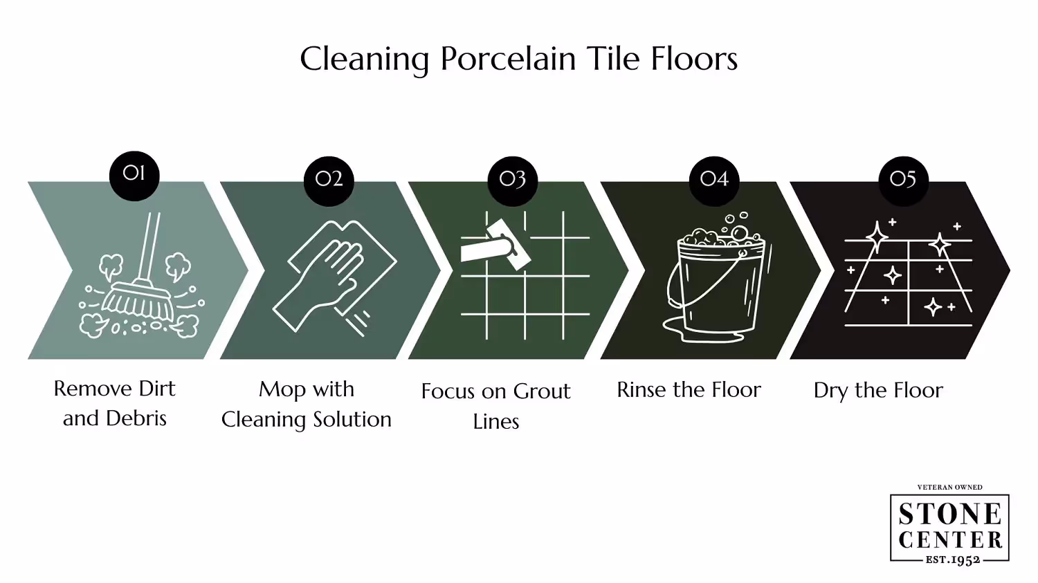 How to Clean Porcelain Tile Floors