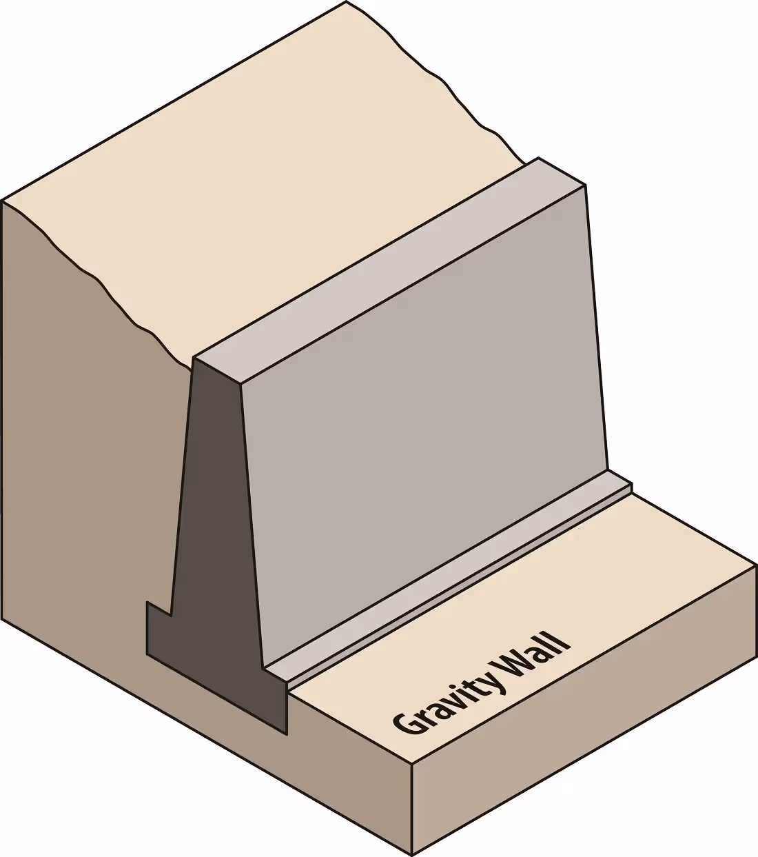 Gravity Retaining Wall