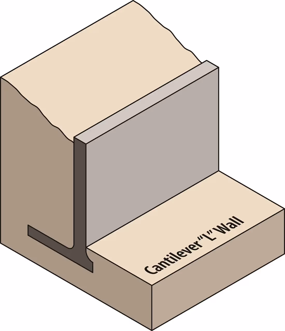 Cantilever Retaining Wall