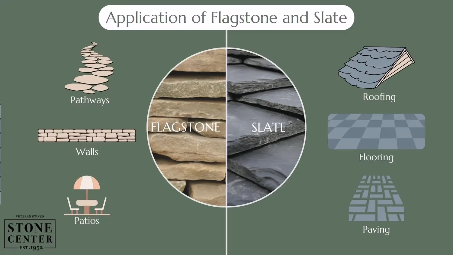 Application of Flagstone and Slate
