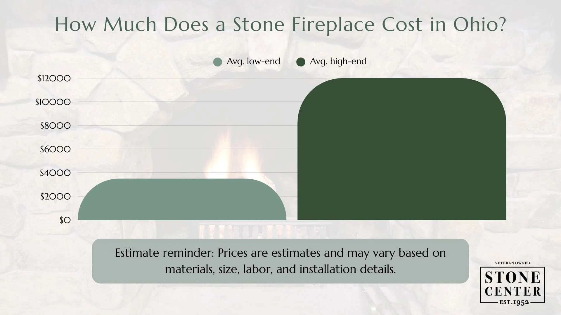 Average stone fireplace cost in Ohio: prices at a glance