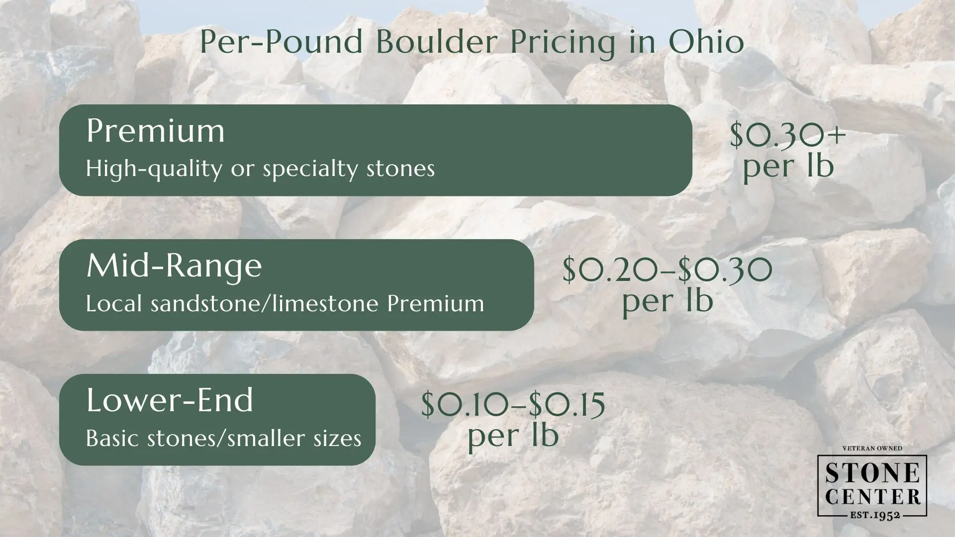 How much do boulders cost? Ohio boulder prices per pound