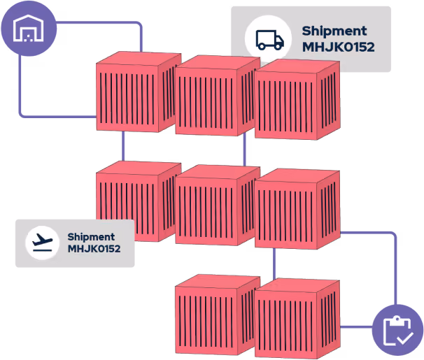 Shipthis Warehouse Management Solution provides real-time product or inventory tracking.