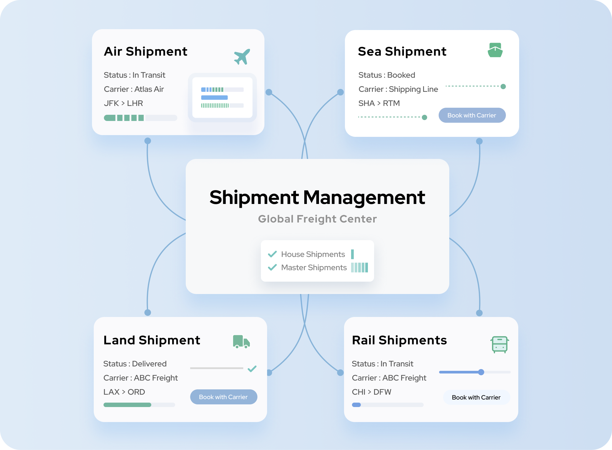 Shipment Management