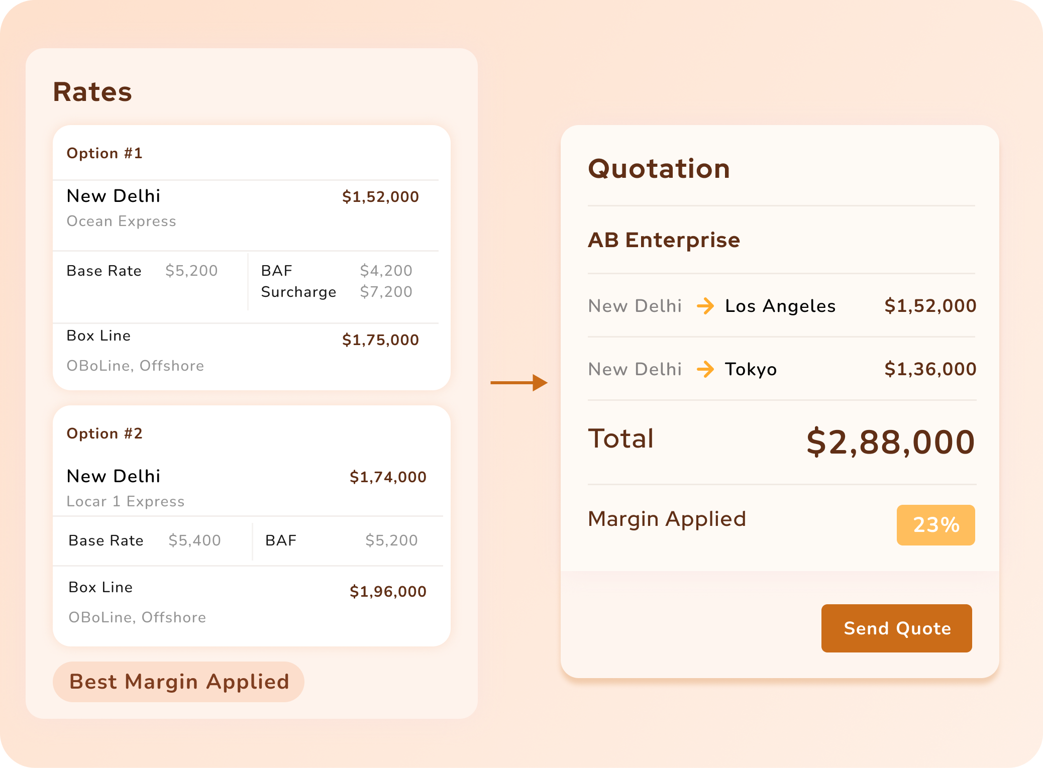 Quotation Management