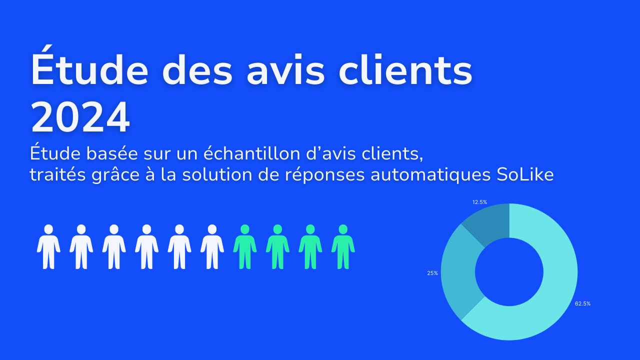 Etude des avis clients 2024 