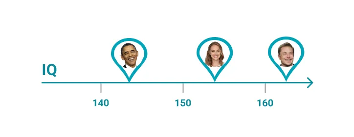IQ line with persons