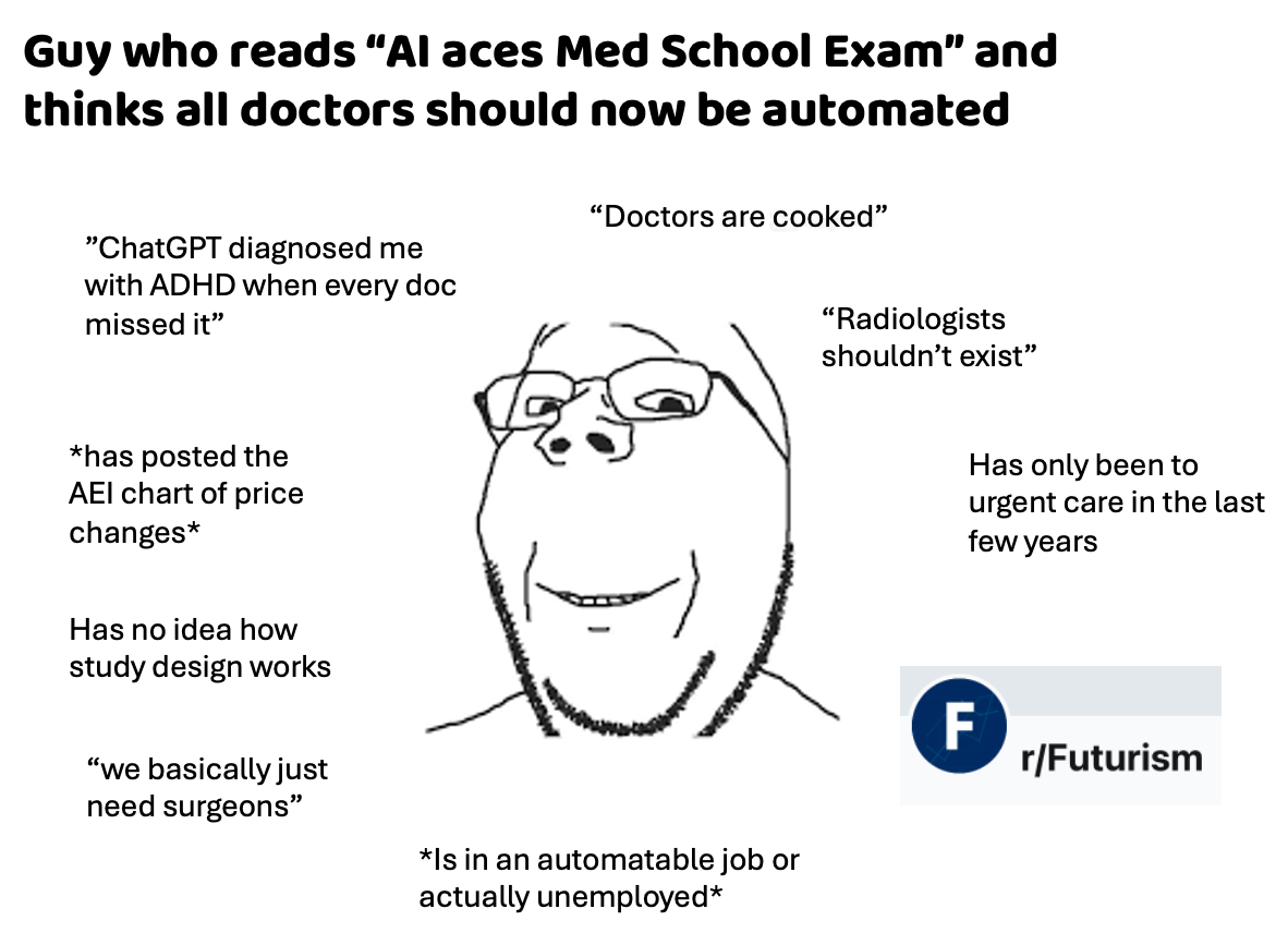 How Should We Evaluate Healthcare AI? Some Thoughts