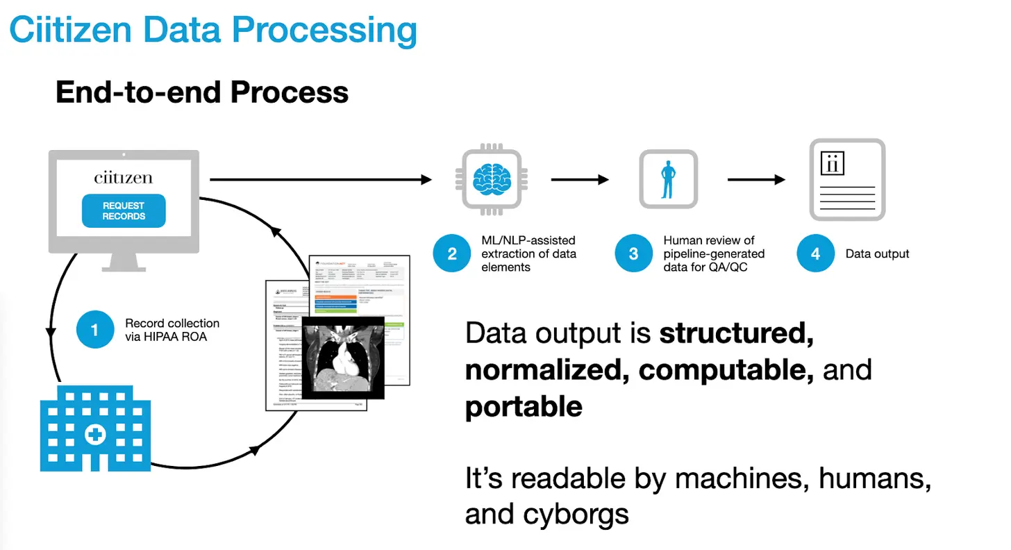 Ciitizen Data Processing - Projector Reviews - Image