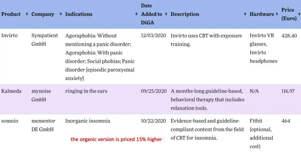 Healthcare Database - Projector Reviews - Image